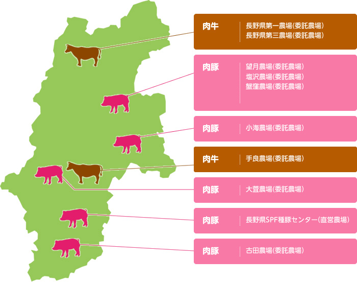 生産事業マップ